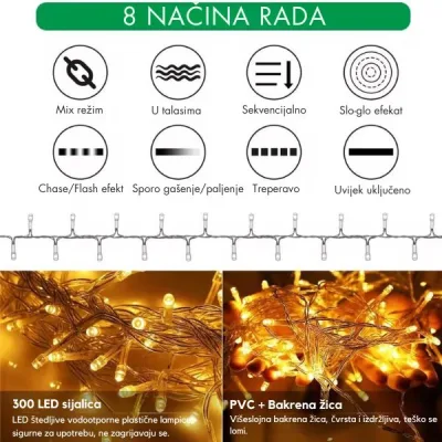 LED tehnologija dugog veka