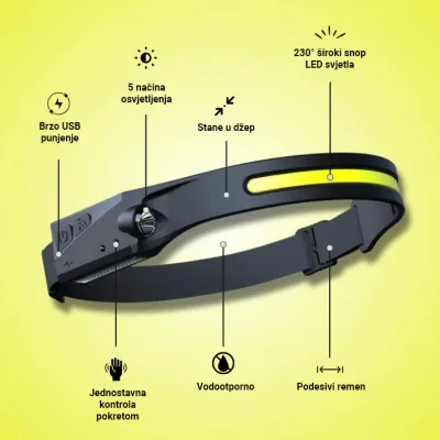 FlashFlex – 230° LED naglavna svetiljka