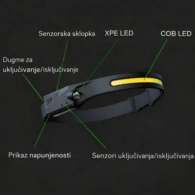Lagana, udobna i vodootporna