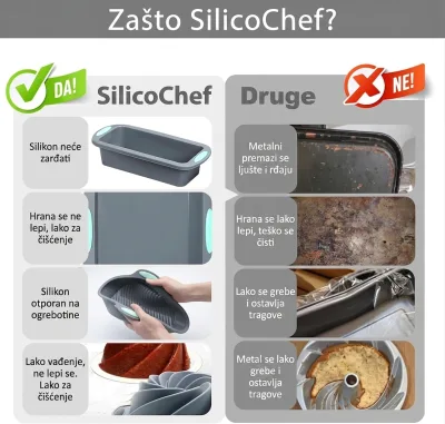SilicoChef – Profesionalni silikonski set za pečenje od 45 delova - Slika 4