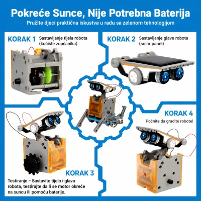 Čista solarna energija – igračka koja nikada ne ostaje bez baterija
